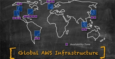 没想到吧，亚马逊还有AWS，还增长飞快