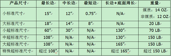 跨境电商-雨果网-FBA