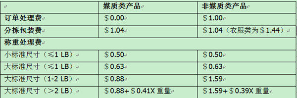 跨境电商-雨果网-FBA