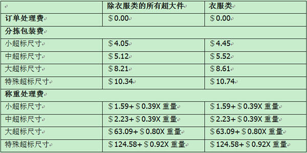 跨境电商-雨果网-FBA