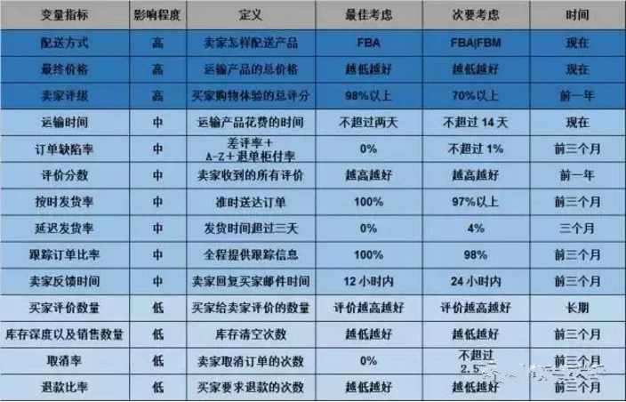 亚马逊Buy Box