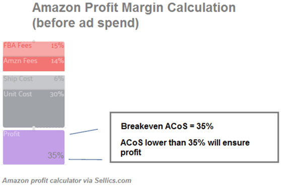 亚马逊千万级大卖家必修课:如何将你的PPC广告费花在刀刃上