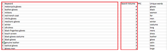 亚马逊千万级大卖家必修课:如何将你的PPC广告费花在刀刃上