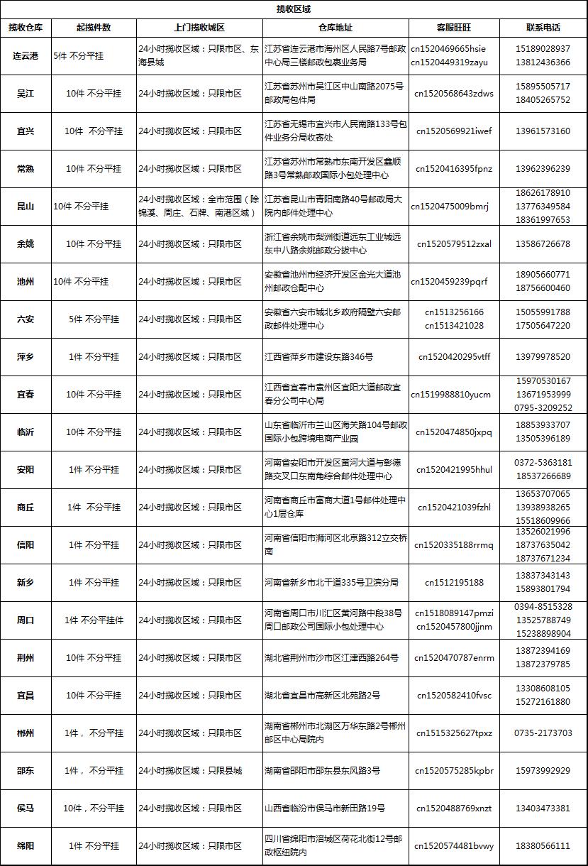 速卖通物流消息