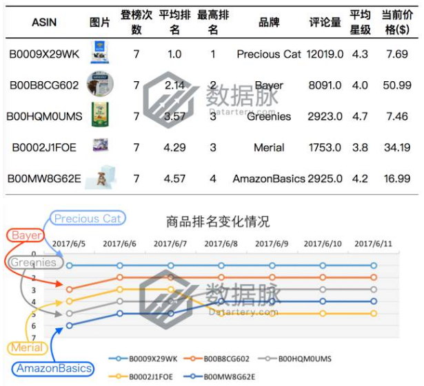 亚马逊美国站宠物用品爆款分析