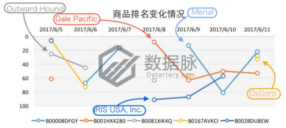 亚马逊美国站宠物用品爆款分析