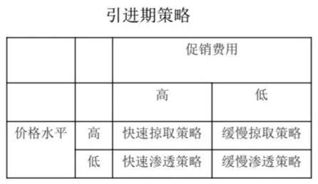 亚马逊新品如何进行定价和推广