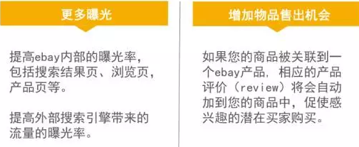 eBay销量一落千丈怎么办？eBay最新的优化方法