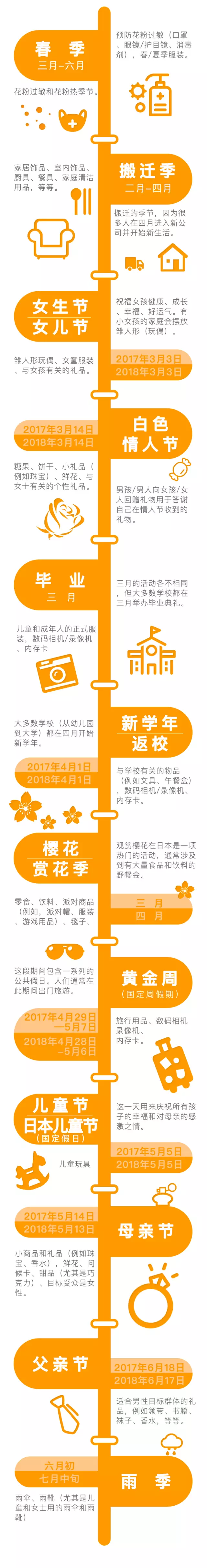 日本当地节日信息+亚马逊日本站选品推荐