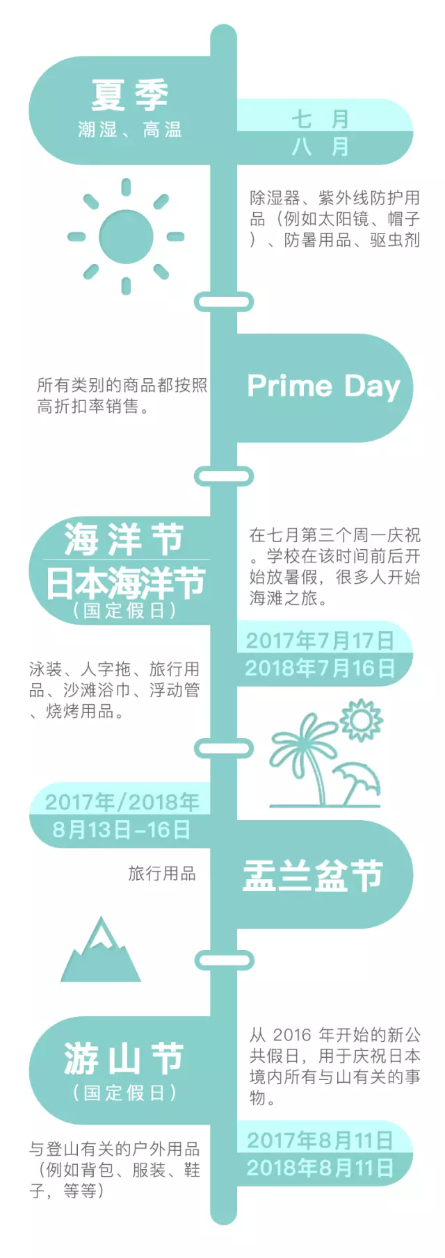 日本当地节日信息+亚马逊日本站选品推荐