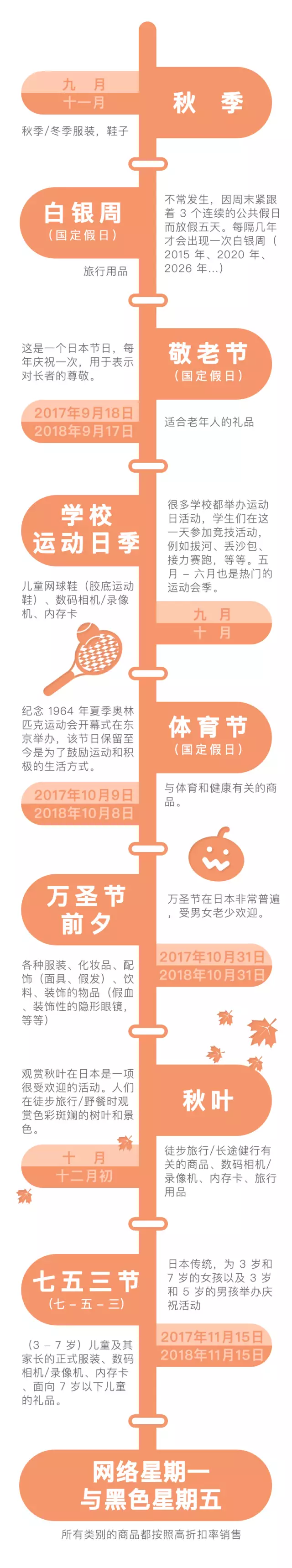 日本当地节日信息+亚马逊日本站选品推荐