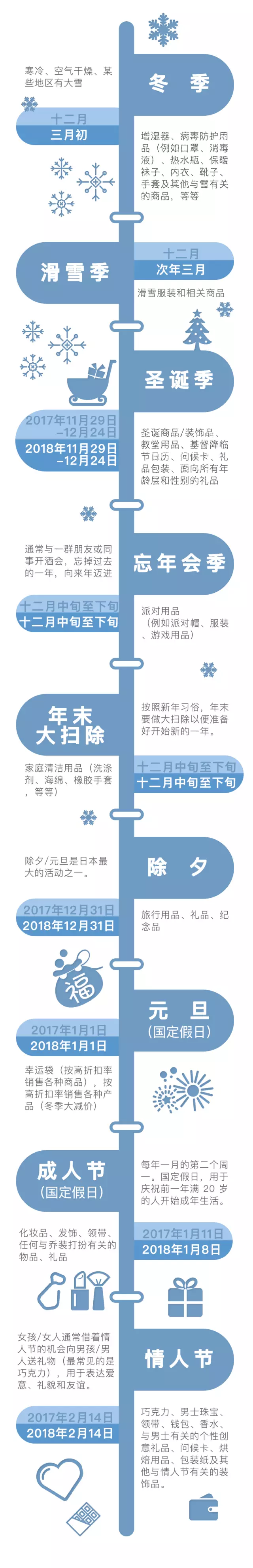 日本当地节日信息+亚马逊日本站选品推荐