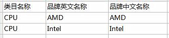 又一遭！速卖通或将对中央处理器和显卡类目施行品牌封闭邀约管理