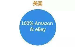 亚马逊如何打造正确的Facebook引流账号，中国人和美国人看网购的区别