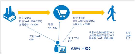 开一间亚马逊店铺需要多少钱，个人卖家开店成本计算