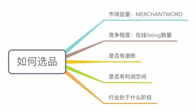 亚马逊新手如何快速低成本出单？其实超简单！