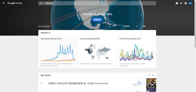 亚马逊新手如何快速低成本出单？其实超简单！