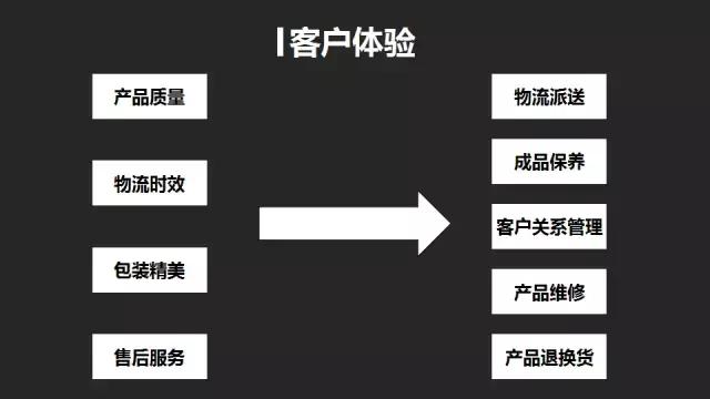 亚马逊选品最容易犯的四大误区，什么才是科学化选品