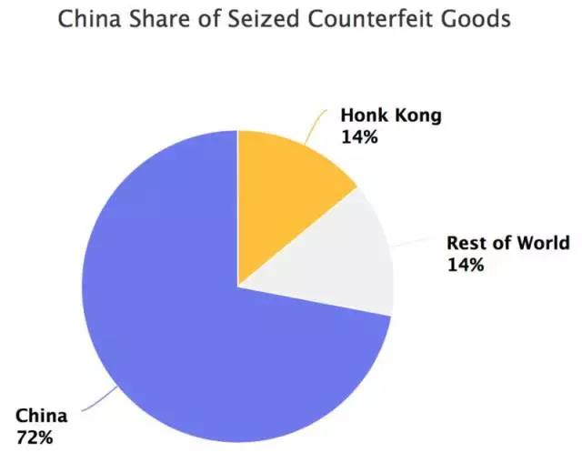 每30秒就有一名卖家入驻亚马逊，真的吓到我了