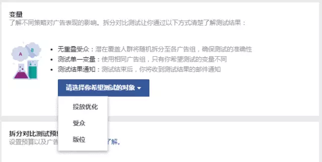 如何利用拆分对比，快速提升Facebook广告效果？