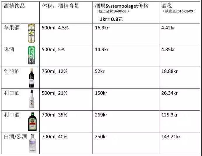 亚马逊瑞典站要来了！跨境电商的瑞典市场要如何打开呢？