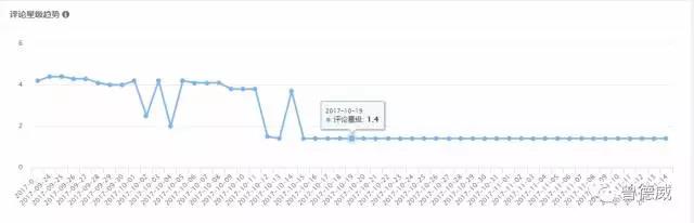 亚马逊旺季中断货了怎么办？一招拯救你的Listing