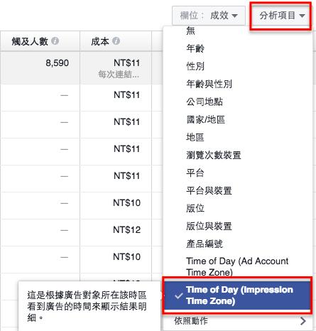 掌握5个优化技巧，Facebook广告就能跑得更好！