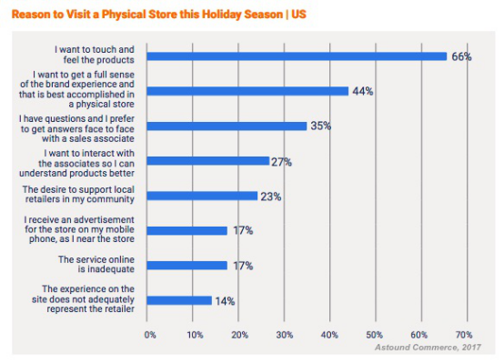 调查显示：近70%的受访者将在亚马逊购买1/4以上的节日产品