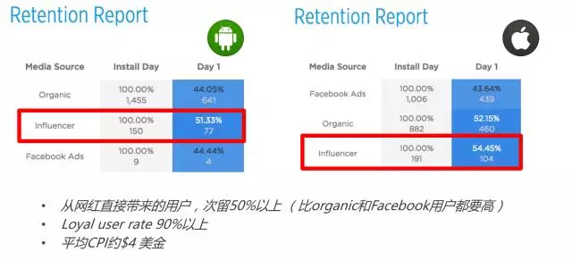 解析欧美网红营销的爆发、运用和未来