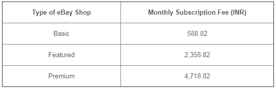 eBay印度站刊登费多少？eBay印度站开店费用详解