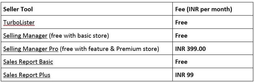 eBay印度站刊登费多少？eBay印度站开店费用详解