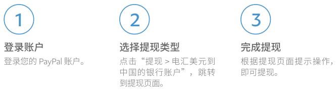 PayPal如何提现，PayPal提现手续费是多少？
