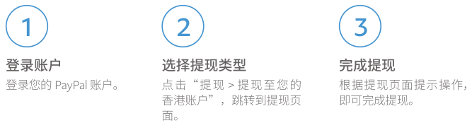 PayPal如何提现，PayPal提现手续费是多少？