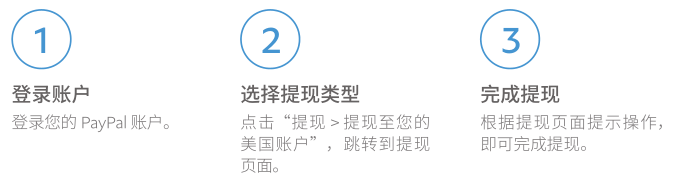 PayPal如何提现，PayPal提现手续费是多少？