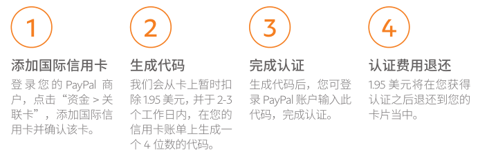 PayPal账户认证费用是多少？PayPal账户认证流程