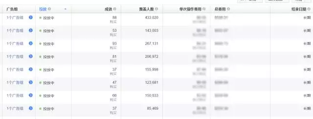 这些没脑子的错误设定使你Facebook广告展示失败！