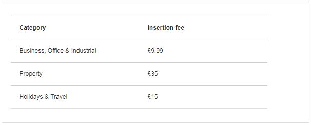 eBay英国站开店费用有哪些，成交费用是多少？