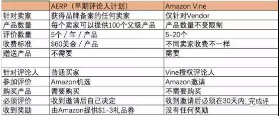 满屏尽带Vine Review，这个亚马逊卖家是怎么做到的？