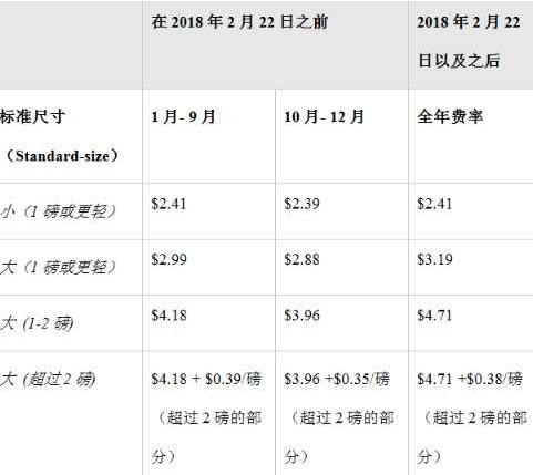 2018年亚马逊新政策及其计划调整，掌握前进的方向