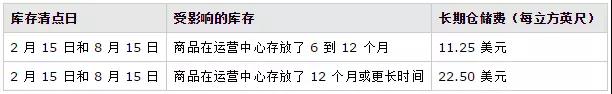 每位亚马逊卖家都逃不过的除了封号，就是各种税了