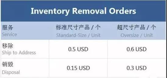 亚马逊产品库存堆积怎么办？5招教你清空产品库存减少仓储费