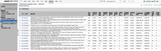 卖家必看！深度剖析数据分析在亚马逊运营中的作用（一）