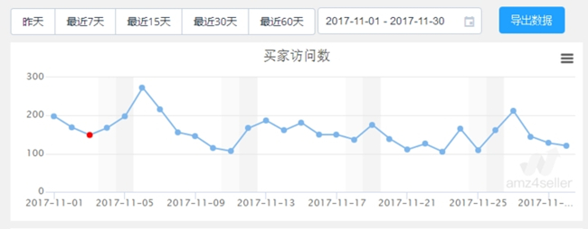 卖家必看！深度剖析数据分析在亚马逊运营中的作用（一）