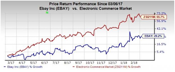 变化中的eBay，2018都推出了哪些新业务？