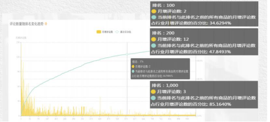 【运营实操】亚马逊FBA实施“高压”新规，不囤积、爆销的选品风口如何突围？