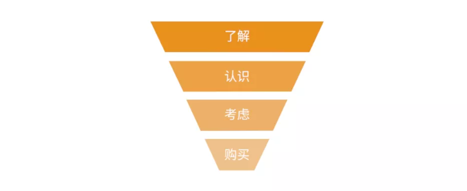 三年平均增速超70%， 安克创新如何实现快速奔跑？
