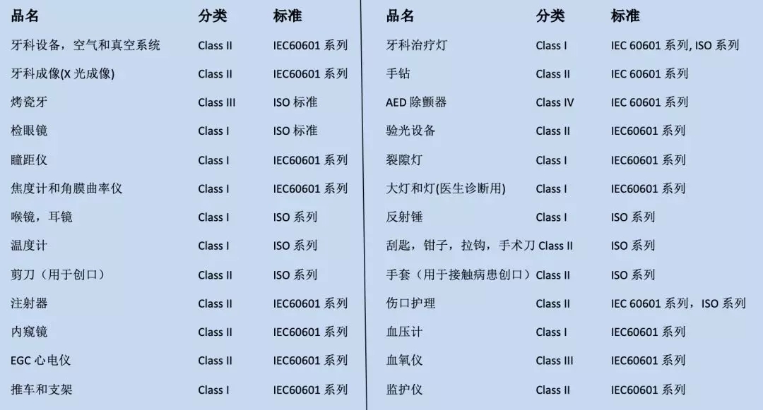 大蓝海！eBay各大站点医疗保健设备的法规、产品认证要求