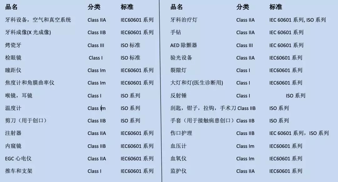 大蓝海！eBay各大站点医疗保健设备的法规、产品认证要求
