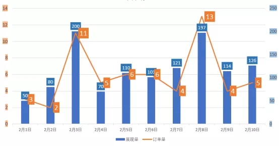 全网独家 | 重新定义亚马逊曝光系统 - 黑水管理论