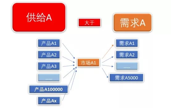 全网独家 | 重新定义亚马逊曝光系统 - 黑水管理论